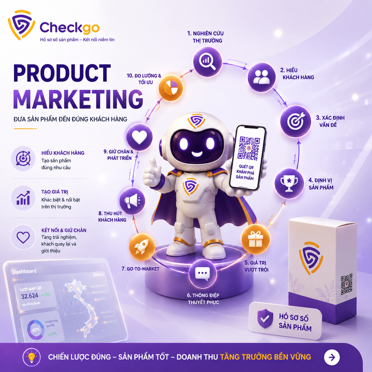 Product Marketing