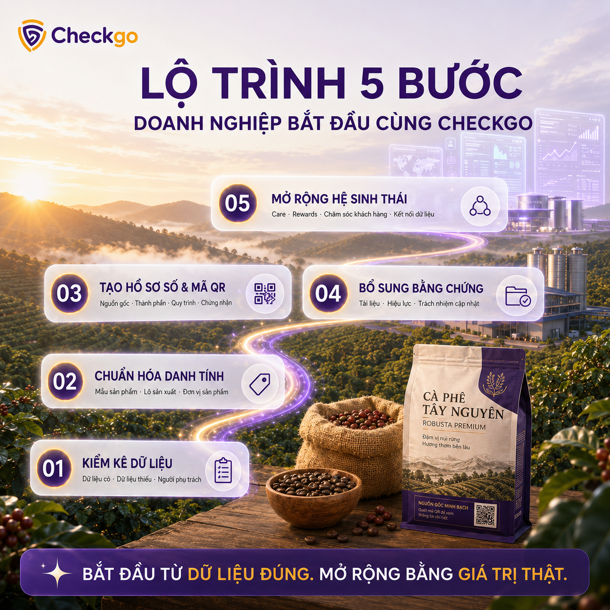 5 BƯỚC BẮT ĐẦU VỚI CHECKGO
