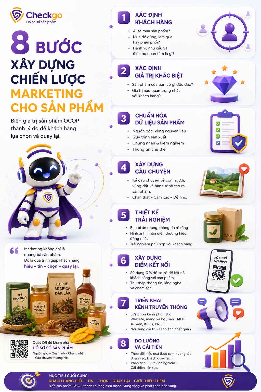 8 bước xây dựng chiến lược Marketing cho sản phẩm Ocop