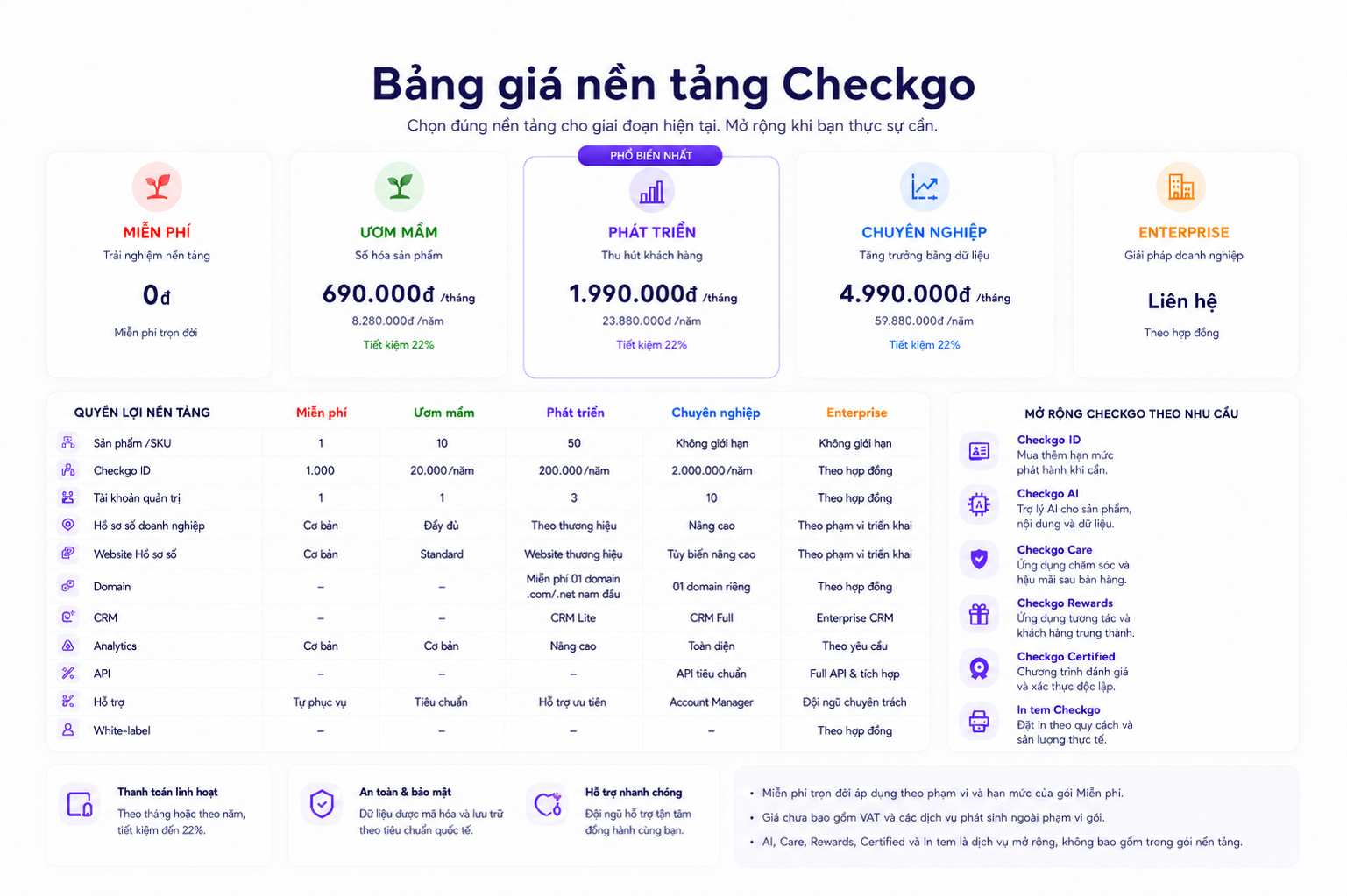 Bảng giá Checkgo