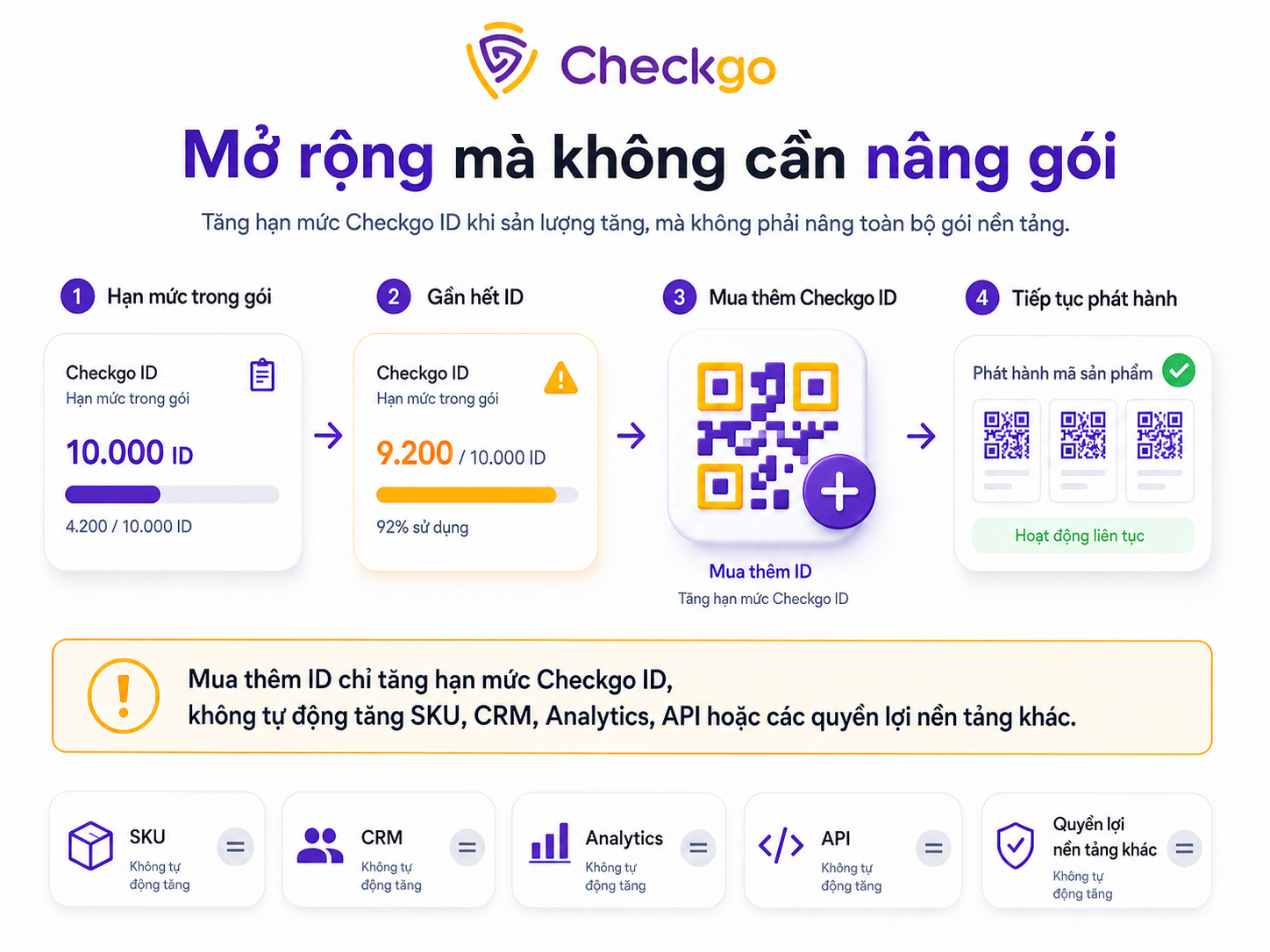Nâng cấp CheckgoID