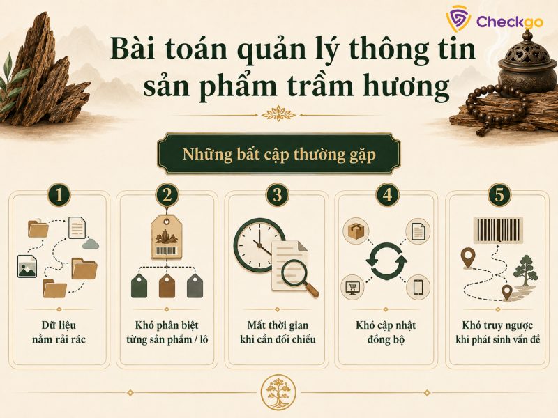 Bài toán về quản lý thông tin sản phẩm trầm hương của doanh nghiệp