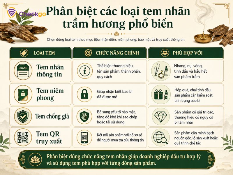 Phân biệt các loại tem nhãn trầm hương phổ biến