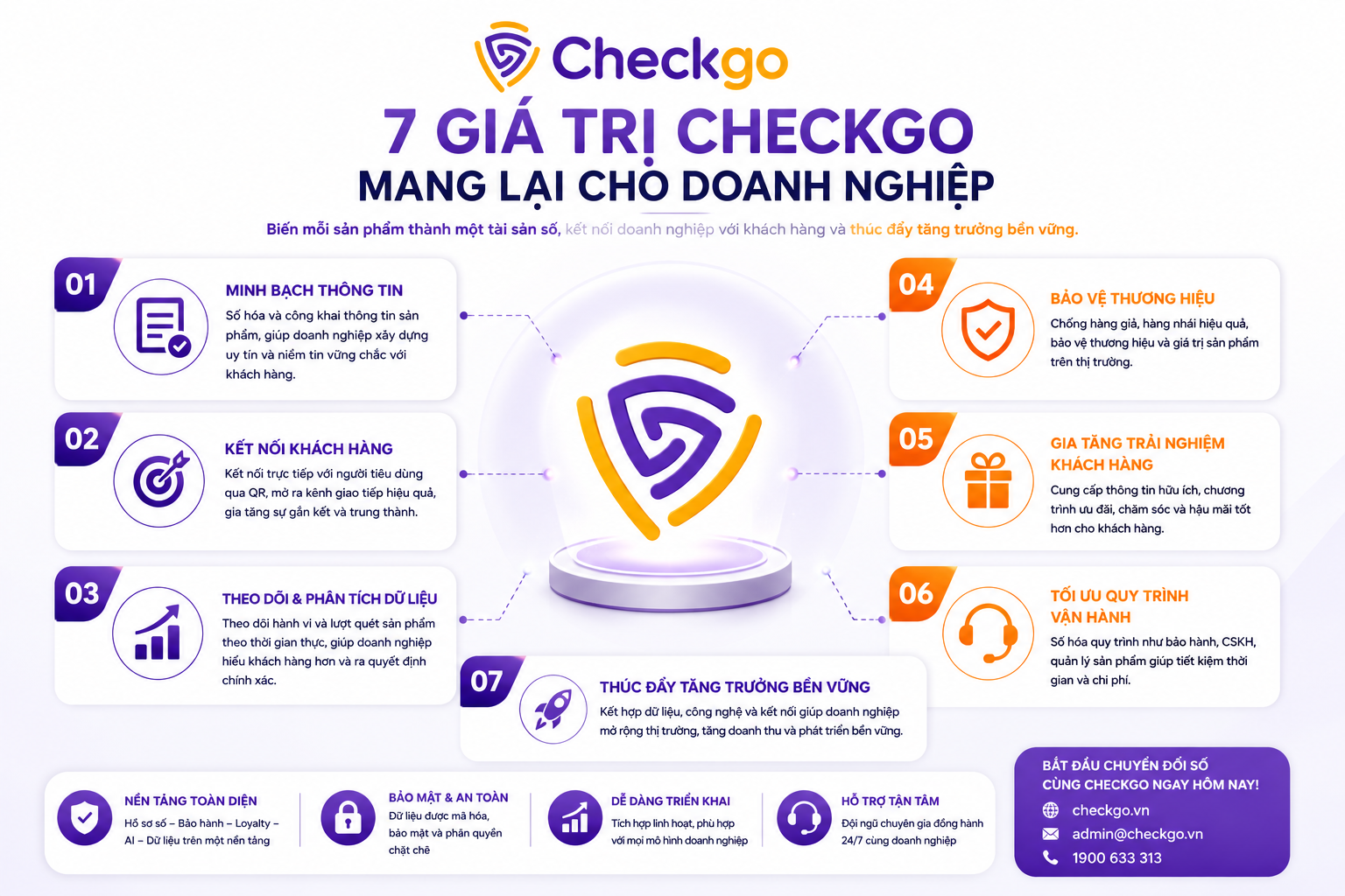 Checkgo – Giải pháp số hóa hồ sơ sản phẩm trầm hương
