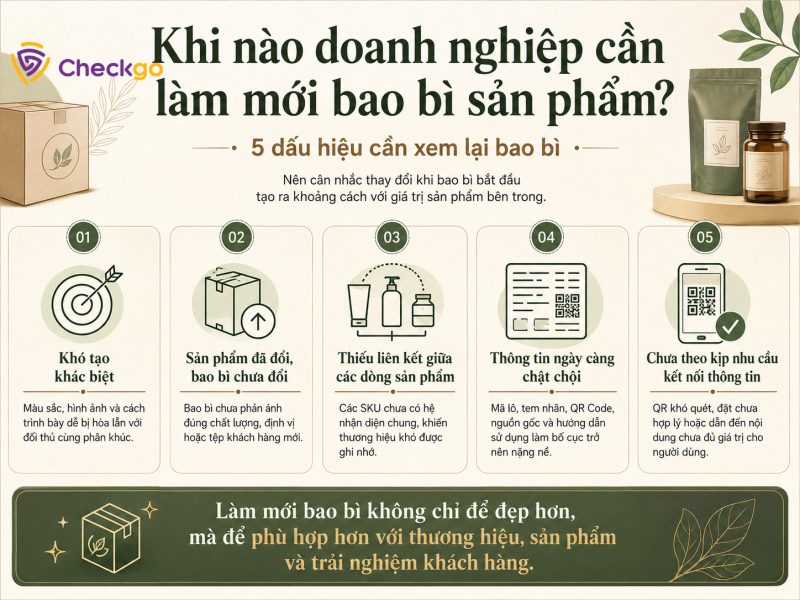 Khi nào doanh nghiệp cần làm mới bao bì sản phẩm?