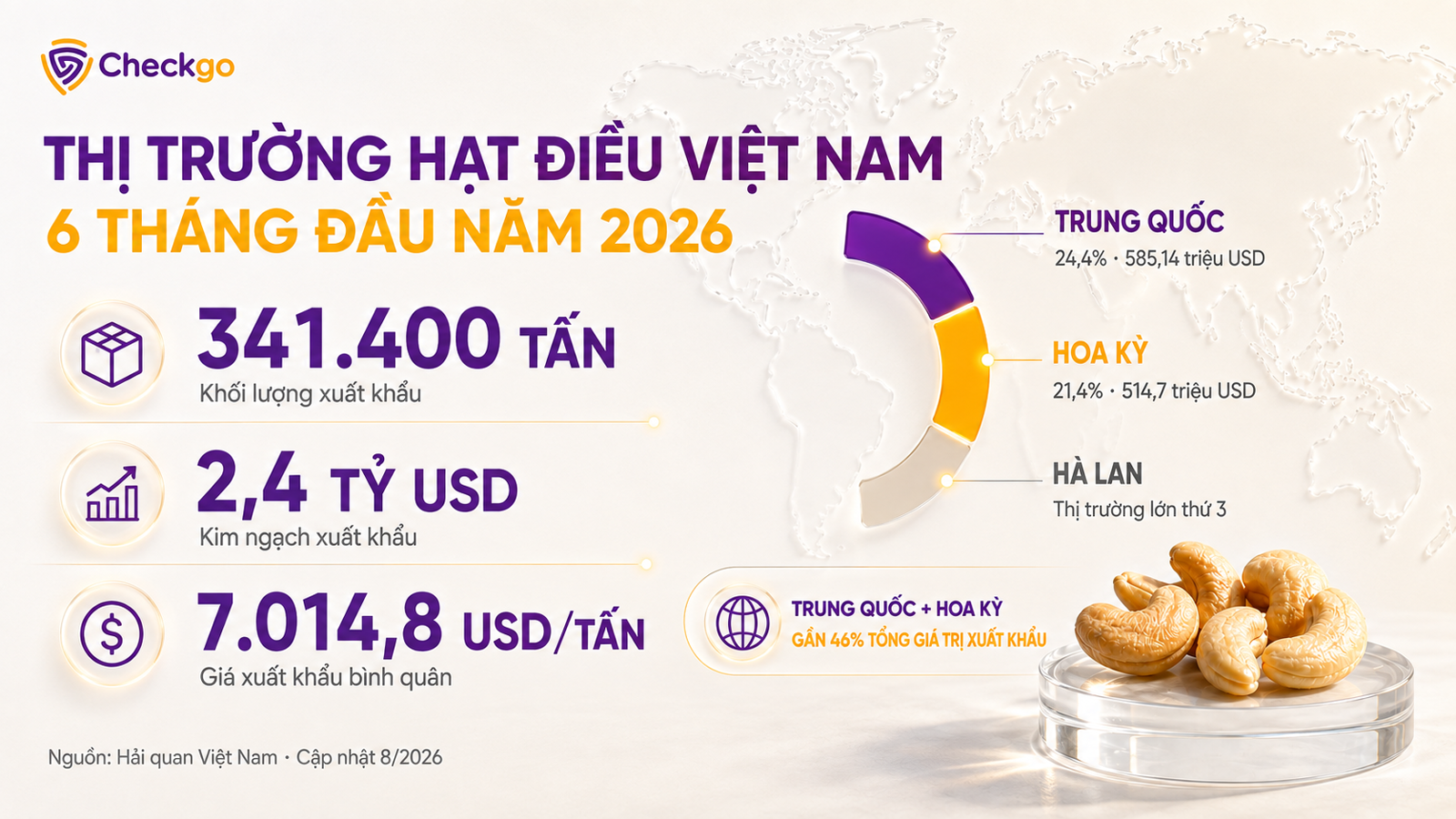 Bức tranh xuất khẩu hạt điều