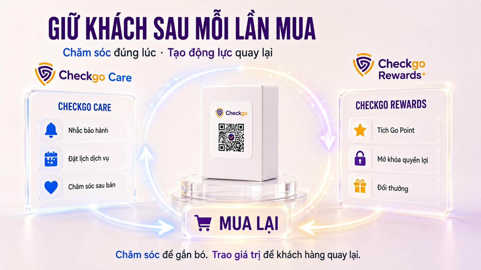 Checkgo Care và Checkgo Rewards