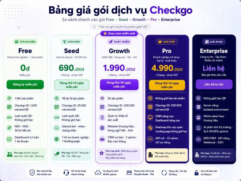 Checkgo có những gói dịch vụ nào?