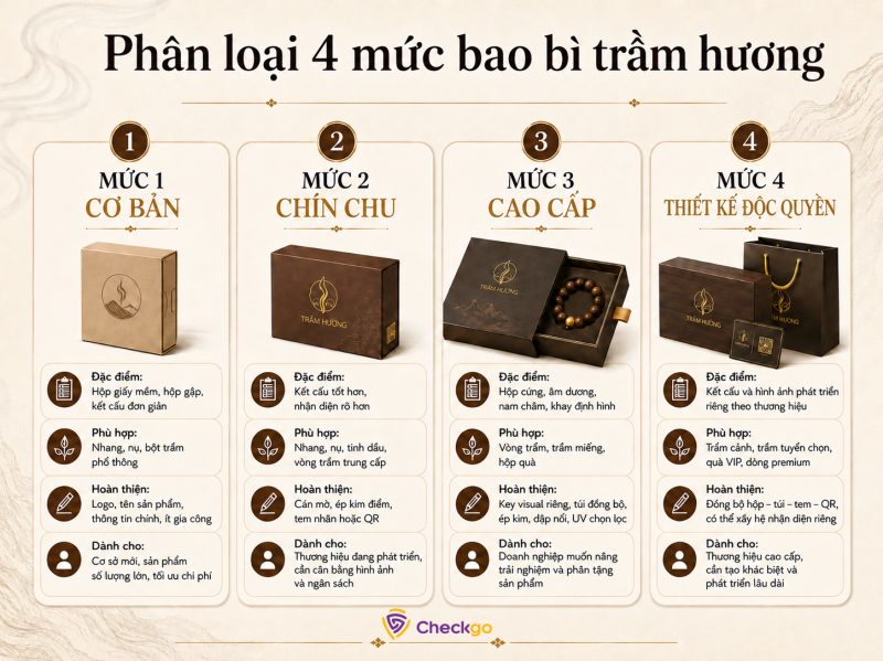 Phân loại mẫu hộp trầm hương theo 4 mức đầu tư