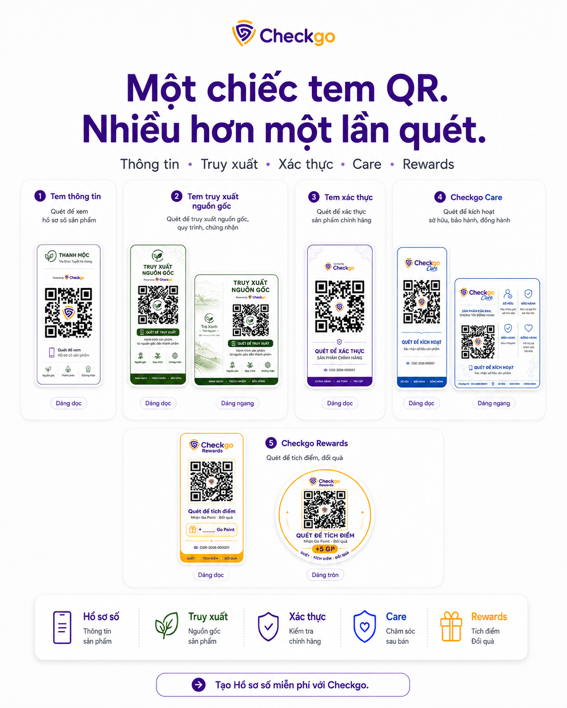 Giá trị nhận được sau mỗi lượt quét mã QR