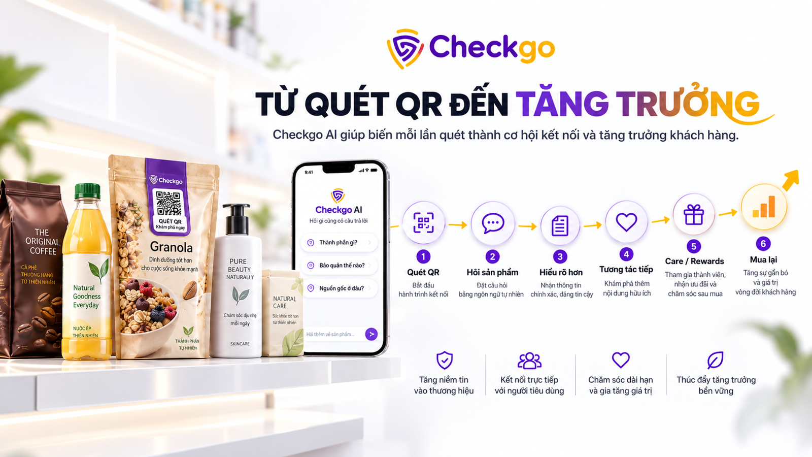 Tăng trưởng doanh thu cùng Checkgo AI