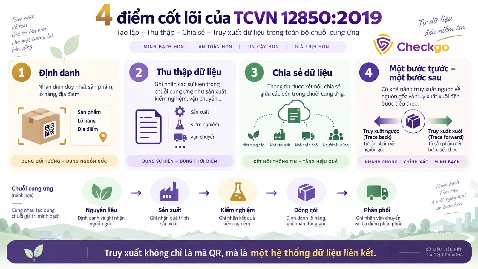 4 điểm cốt lõi của tiêu chuẩn CVN 12850:2019