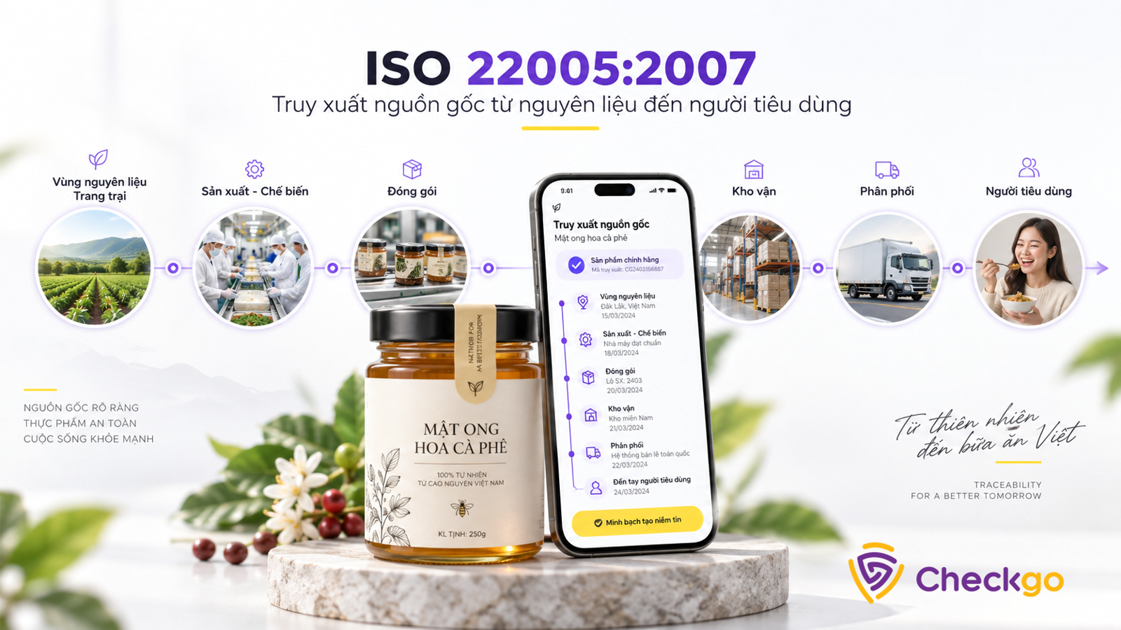 ISO 22005 là gì?