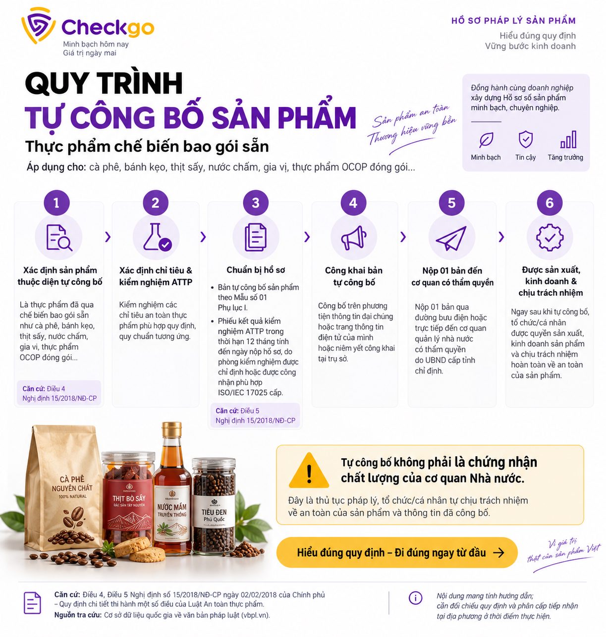 Quy trình tự công bố sản phẩm thực phẩm