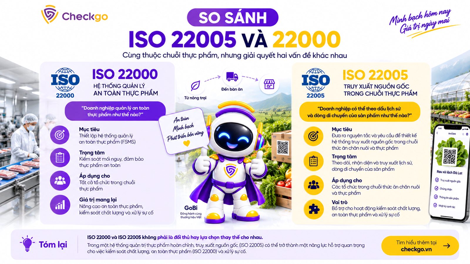 ISO 22000 và ISO 22005 khác nhau như thế nào?