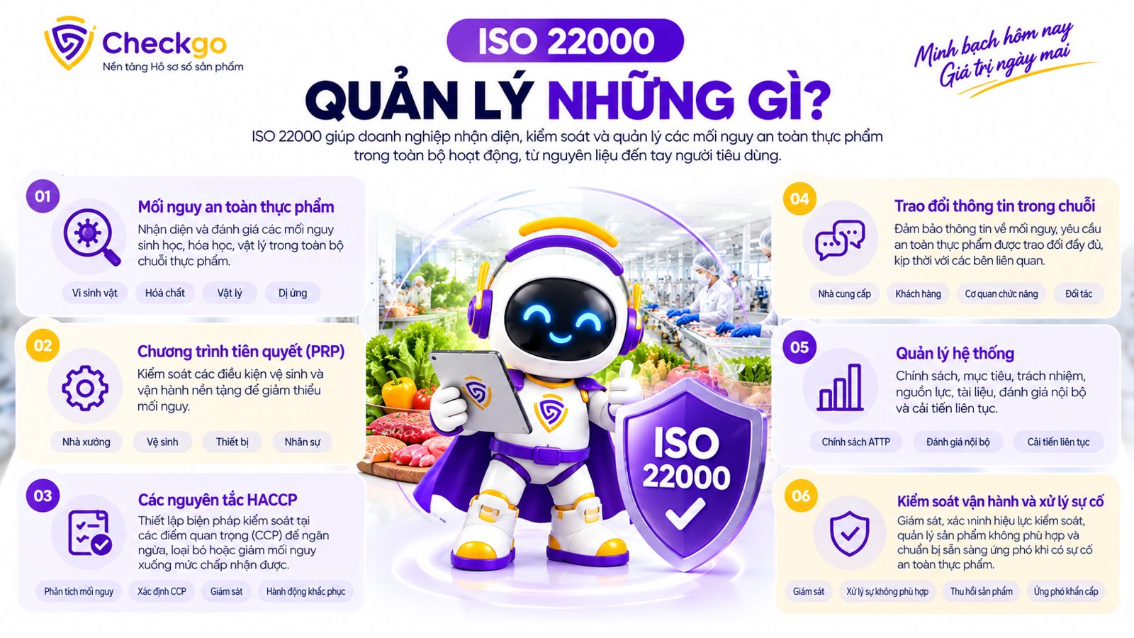 ISO 22000 quản lý những gì | Checkgop