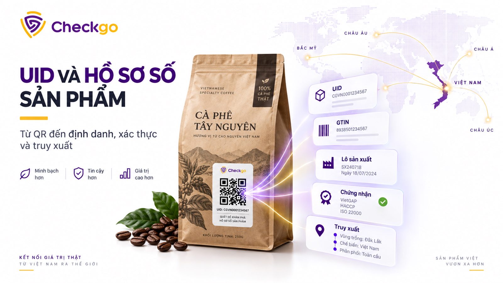 UID và Hồ sơ số sản phẩm 