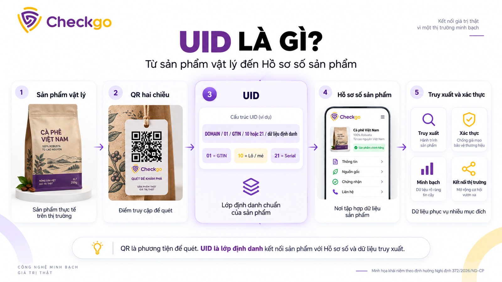 UID là gì