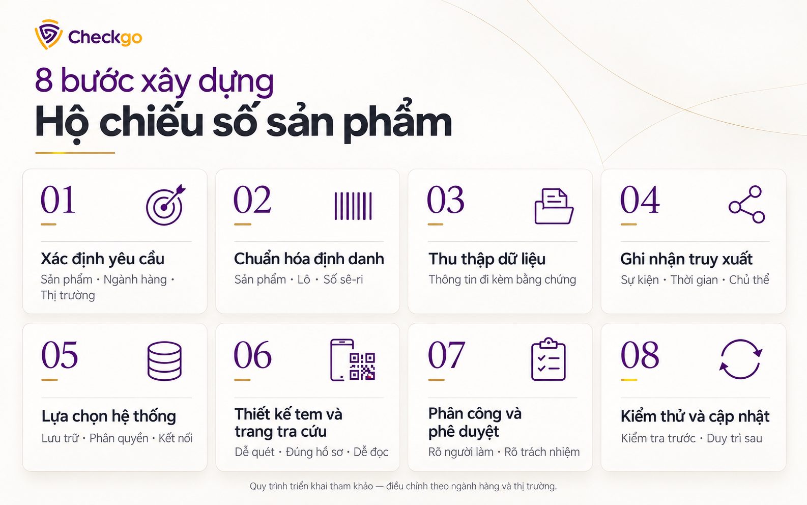 8 Bước xây dựng Hộ chiếu số
