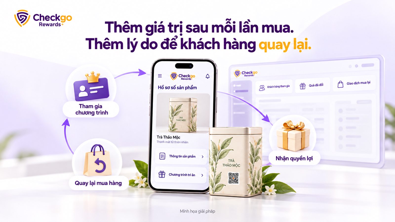 Giá trị sau mỗi lần mua hàng