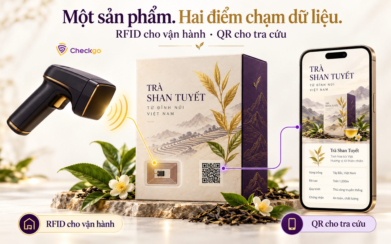 Một sản phẩm, Hai điểm chạm dữ liệu