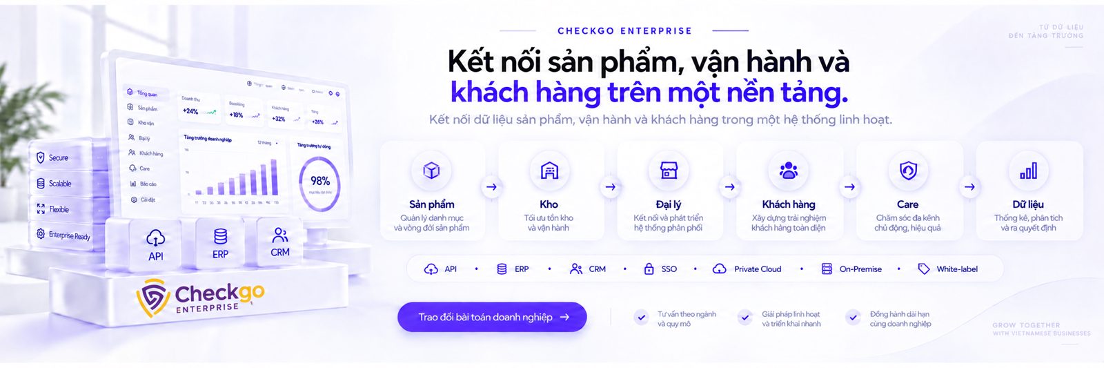 Checkgo Enterprise: Giải pháp chuyển đổi số tùy biến cho doanh nghiệp sản xuất