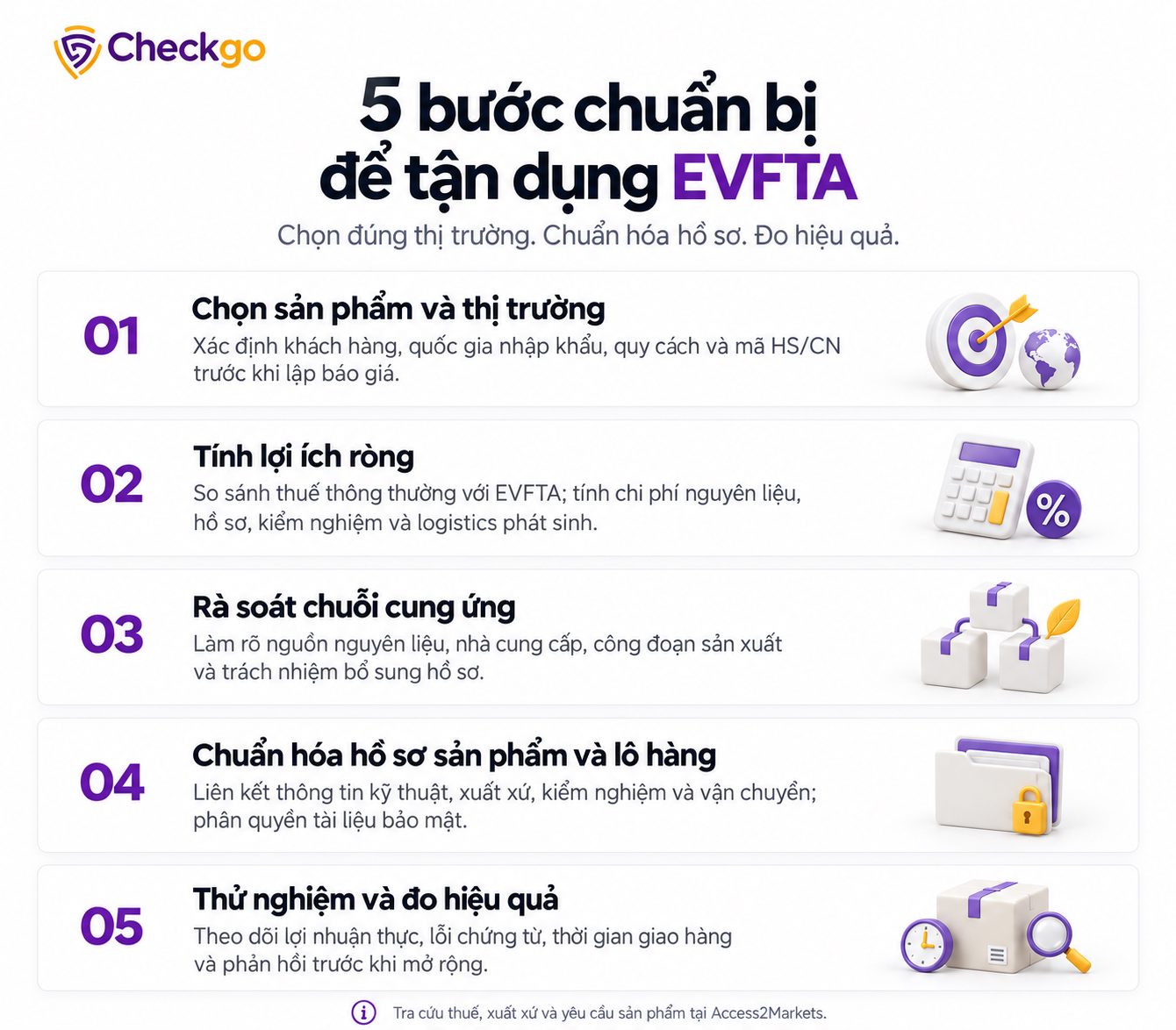 5 bước mà doanh nghiệp cần làm để tận dụng EVFTA