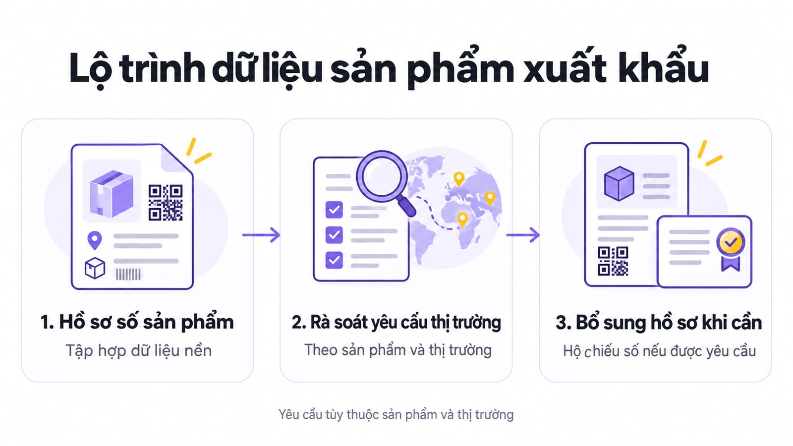 Lộ trình dữ liệu sản phẩm
