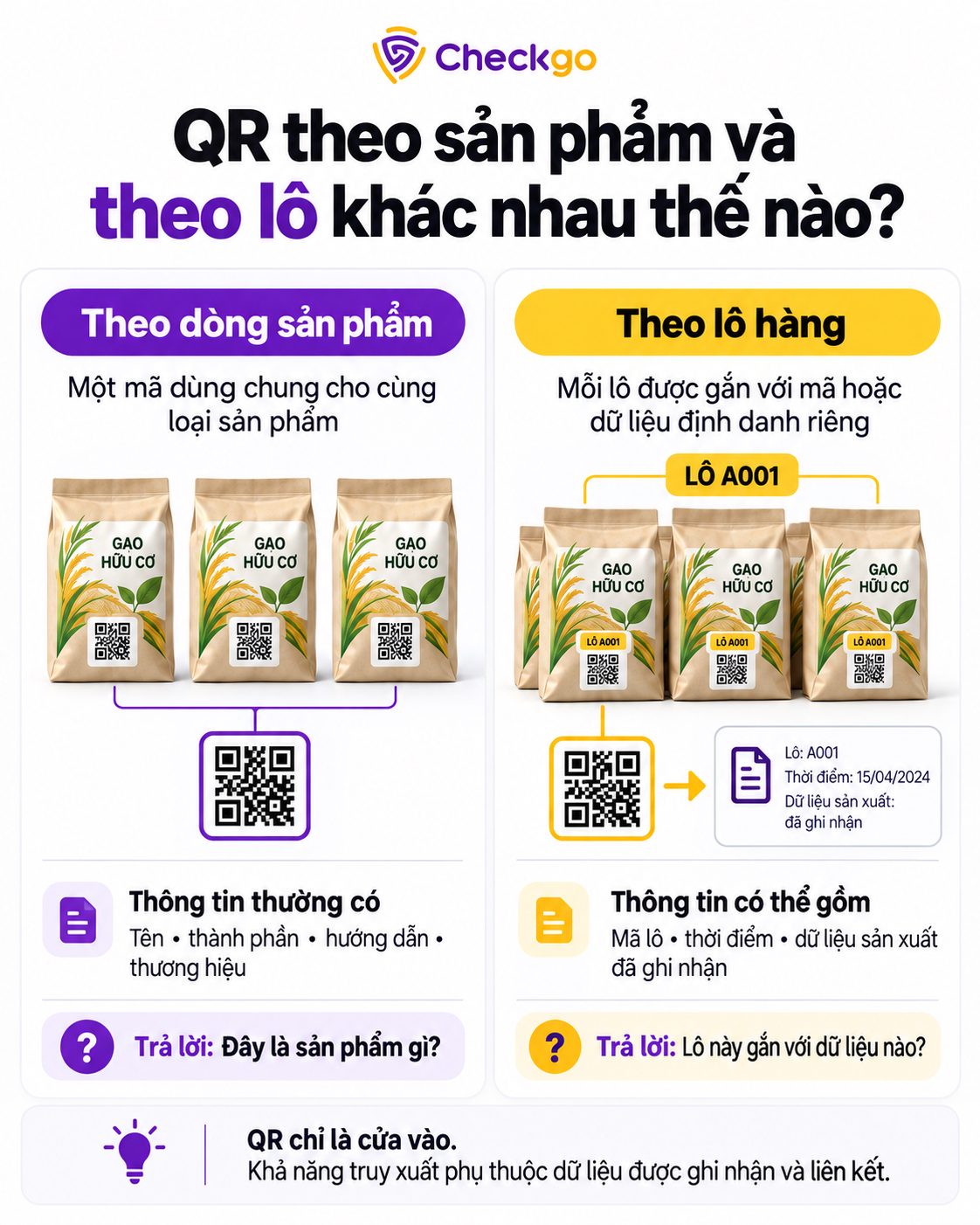 Mã QR theo sản phẩm và theo từng lô hàng