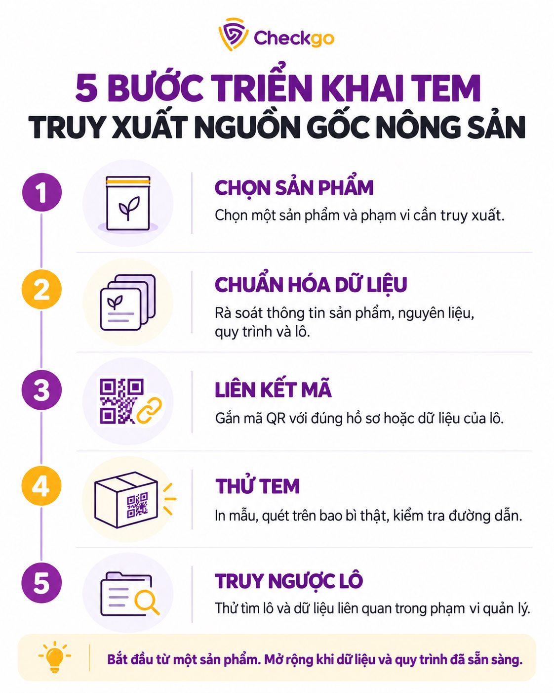 Các bước triển khai tem truy xuất nguồn gốc