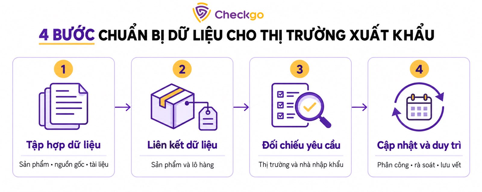 4 bước chuẩn bị cho hành trình xuất khẩu