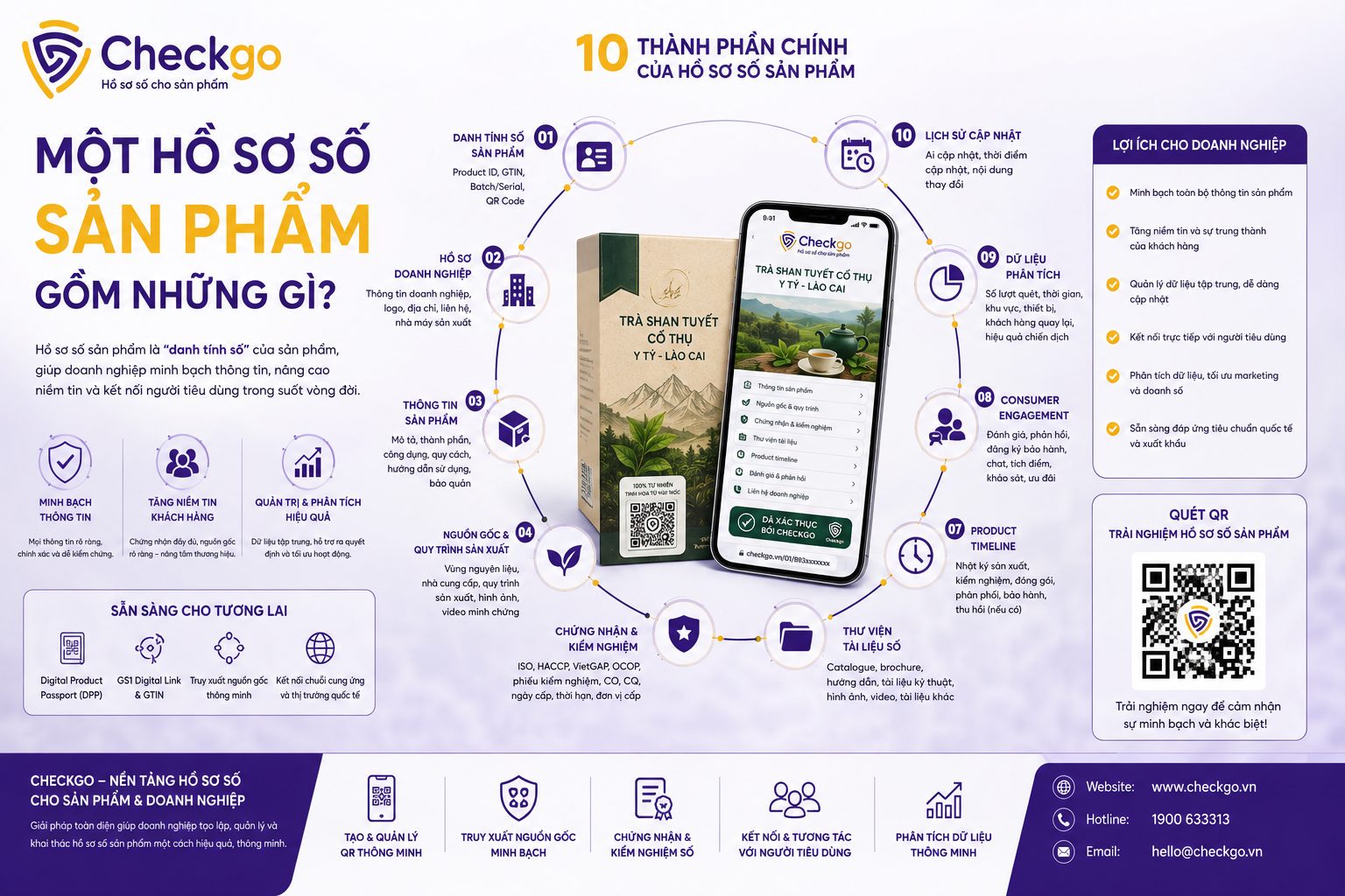 Hồ sơ số sản phẩm gồm những gì ?