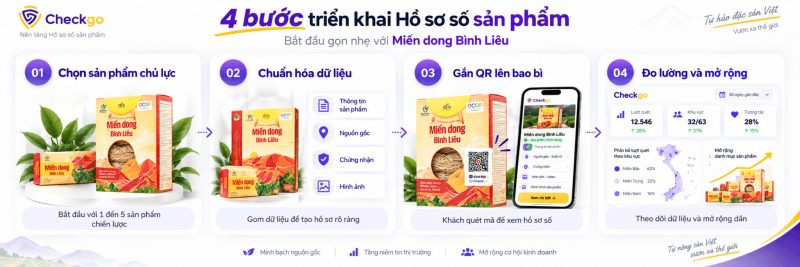 Doanh nghiệp nhỏ nên bắt đầu Hồ sơ số sản phẩm như thế nào